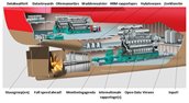 Plaatje van de machinekamer van een schip, met daarin aangegeven op welke onderdelen er wordt samengewerkt.